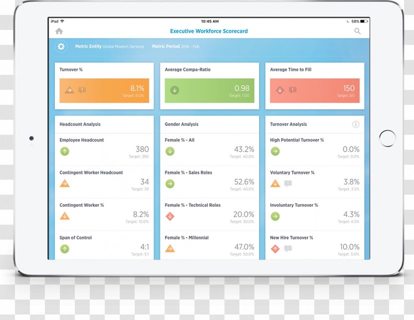 Computer Program Dashboard Workday, Inc. Software Balanced Scorecard - Project - Technology Transparent PNG