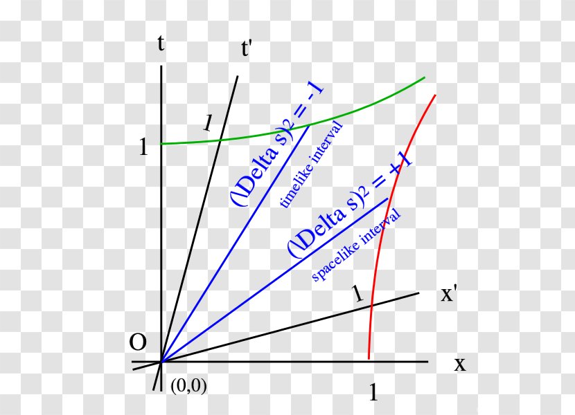 Triangle Point Microsoft Azure Font - Parallel Transparent PNG