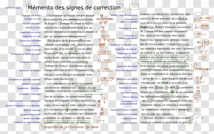 Document Text Translation - Signe Transparent PNG