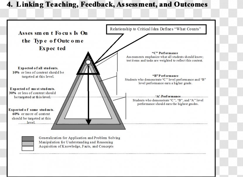 Triangle Document - Paper - Design Transparent PNG