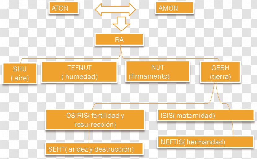 Logo Organization Brand Product Design - Orange Sa - Entrada Principal Del Templo De Habu Transparent PNG