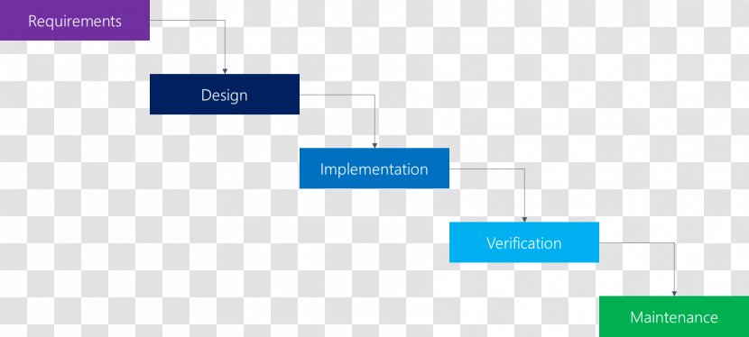 Brand Organization Area - Rectangle - Waterfall Video Transparent PNG