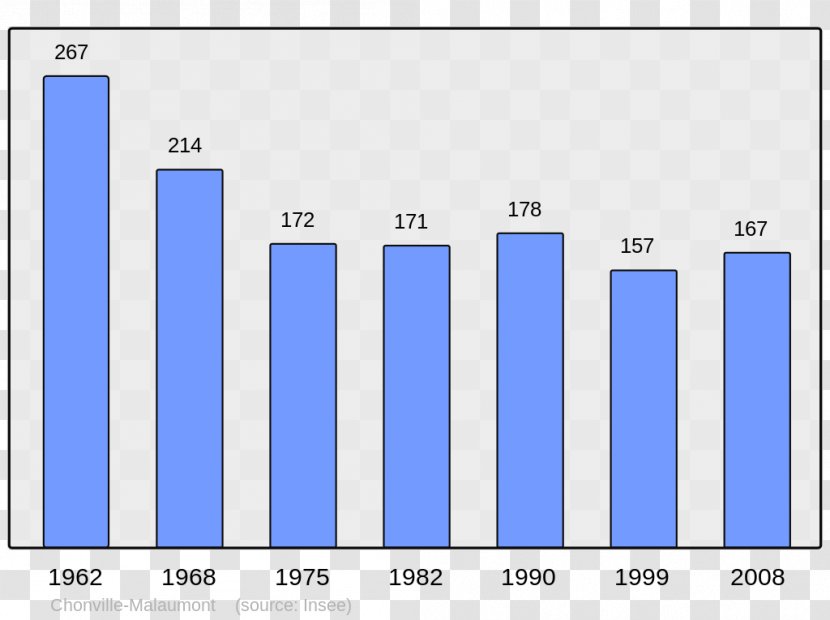 French Wikipedia Wikimedia Foundation Chinese France - Wikiwand - Population Transparent PNG