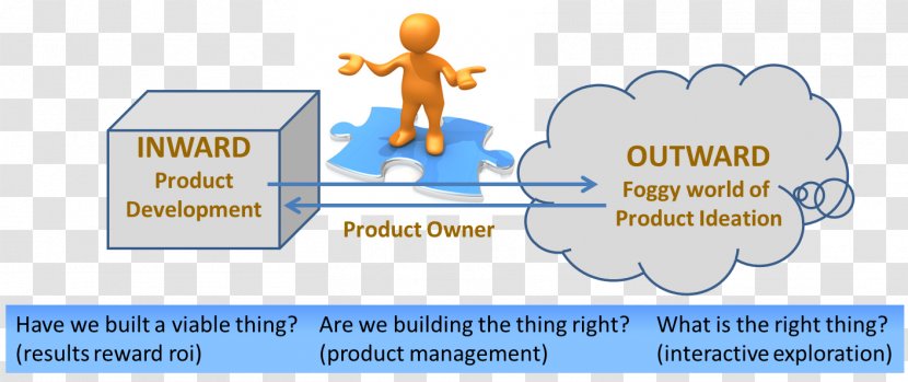 Agile Software Engineering Development Scrum Computer - Silhouette - Technology Transparent PNG