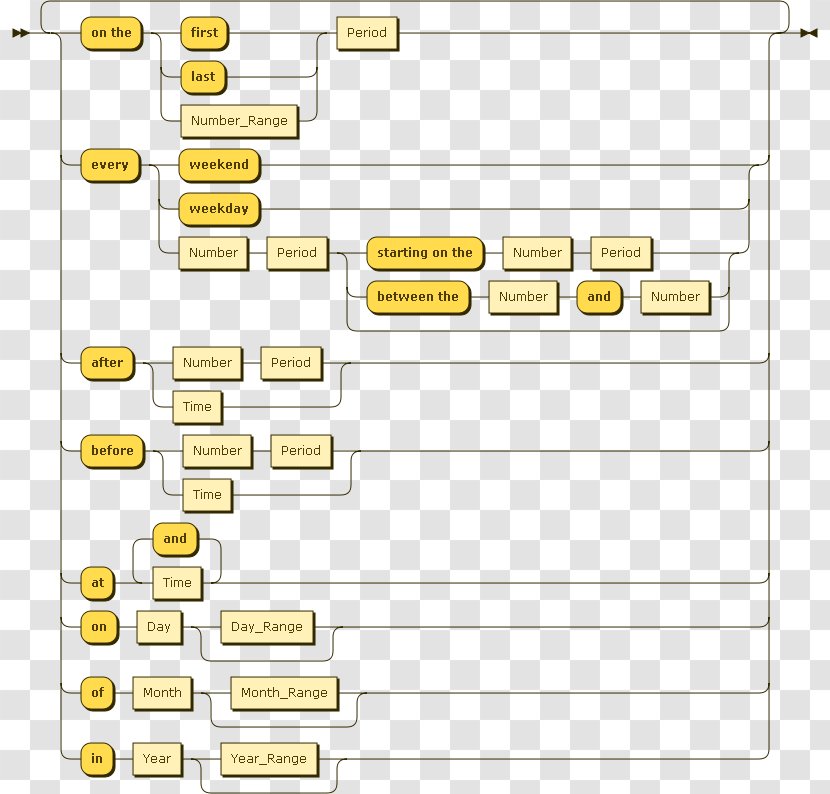 Parsing Expression Syntax Diagram Comparison Of HTML Parsers - Later Transparent PNG