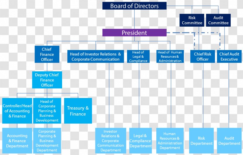 Organizational Structure Toyota Chart - Number Transparent PNG