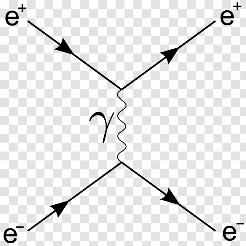 Feynman Diagram Bhabha Scattering Subatomic Particle Electron–positron Annihilation - Black - Physics Transparent PNG