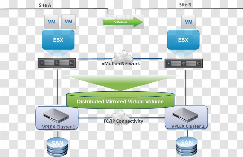 VMware VSphere EMC VPLEX ESXi Virtual Machine - Vmware - Cloud Cluster Transparent PNG