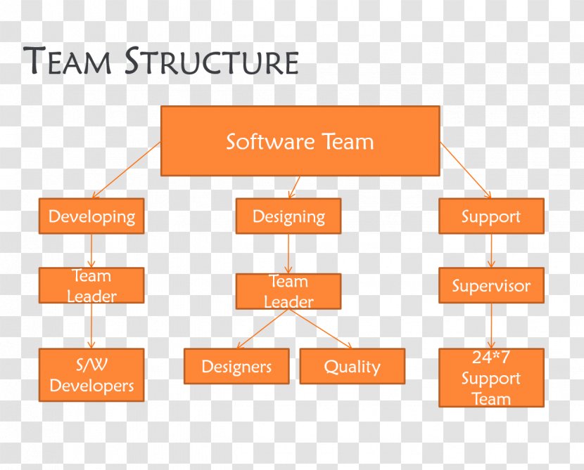 Technical Support Organizational Structure Computer Software - Text - Network Booting Transparent PNG