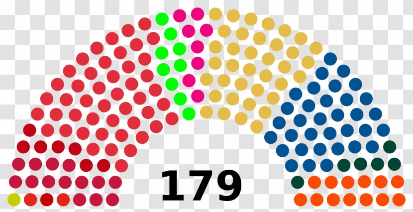Folketing Parliament Of Sri Lanka Indian National Congress Election - Composition Transparent PNG