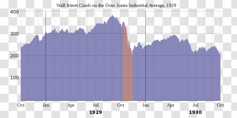 NYSE Wall Street Crash Of 1929 The Great Depression 1930s - Area Transparent PNG