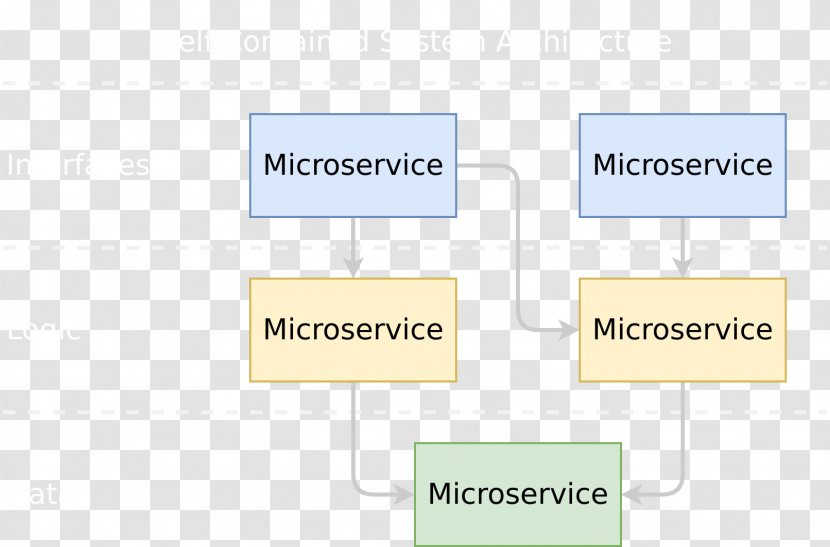 Brand Diagram Product Design Organization - Scs Software Transparent PNG