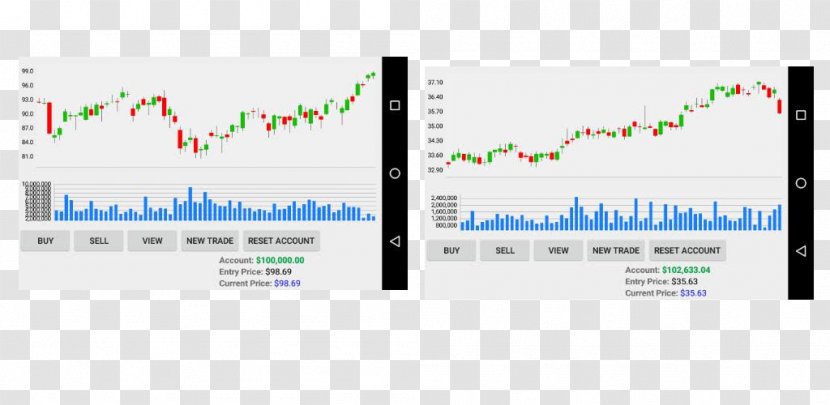 Stock Market Simulator Data - Test Transparent PNG