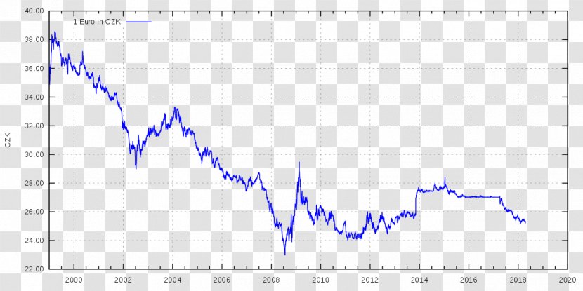 Czech Koruna European Union National Bank Currency - Silhouette - Euro Transparent PNG