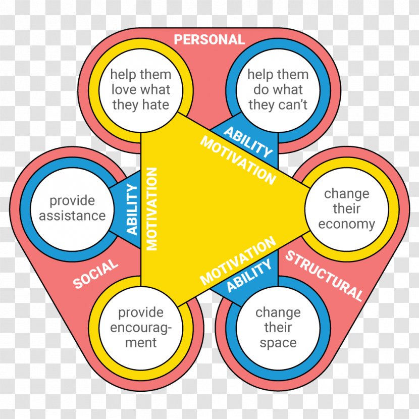 Human Behavior Organization Brand Learning Clip Art - Area - Line Transparent PNG