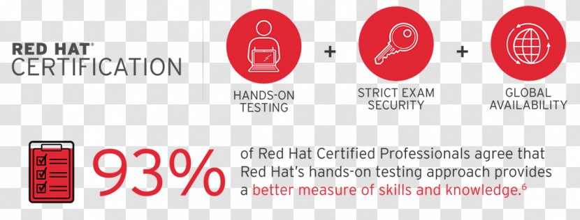 Logo Brand Product Design Font - Text - Red Hat Certification Program Transparent PNG