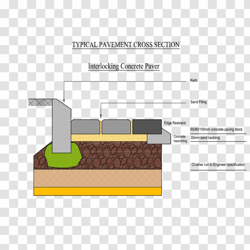 Pavement Product Design Specification Block Paving - Technical Standard - Blasted Bricks Transparent PNG