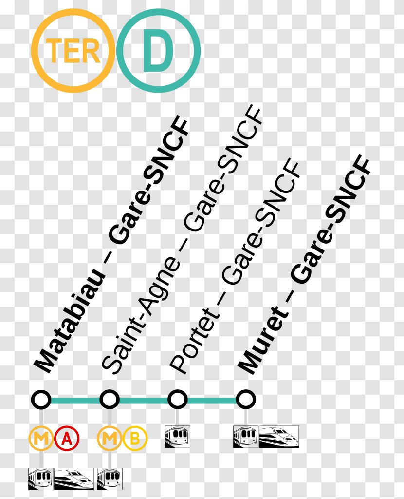 Toulouse Metro Line B Ligne C Du Réseau De Transports En Commun Tisséo Great French South-West - City - Map Transparent PNG