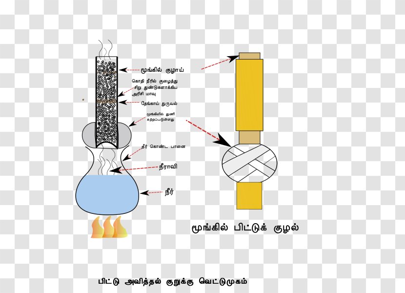 Technology Cartoon Diagram - Yellow Transparent PNG