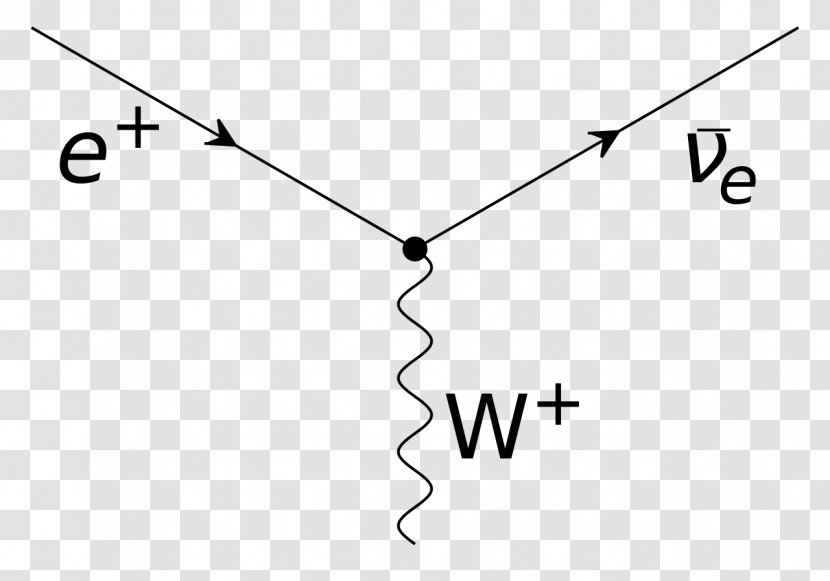 QED: The Strange Theory Of Light And Matter Feynman Diagram Quantum Electrodynamics Photon Electron - Qed - Mechanics Transparent PNG