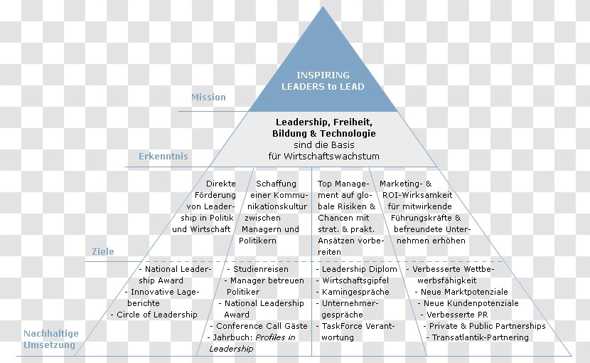 Line Pyramid Triangle Diagram Brand - Pyramide Transparent PNG