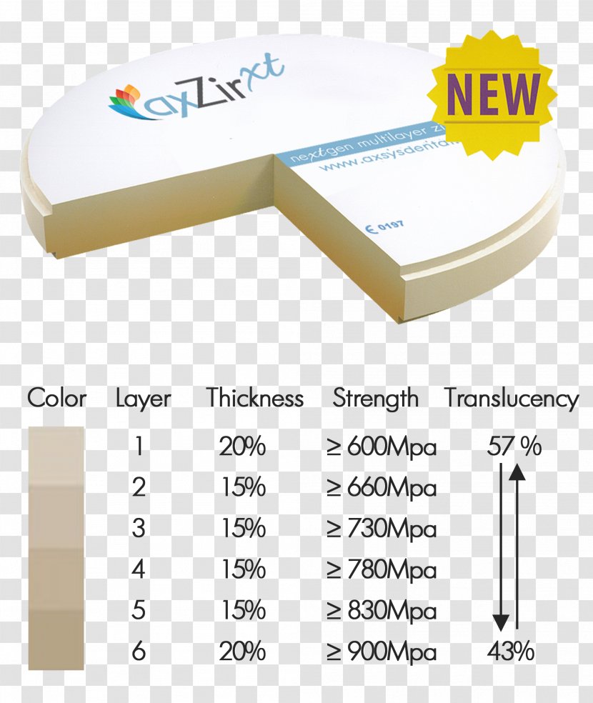 Material Zirconium Dioxide CAD/CAM Dentistry Dental Restoration - Furniture - Transparency And Translucency Transparent PNG