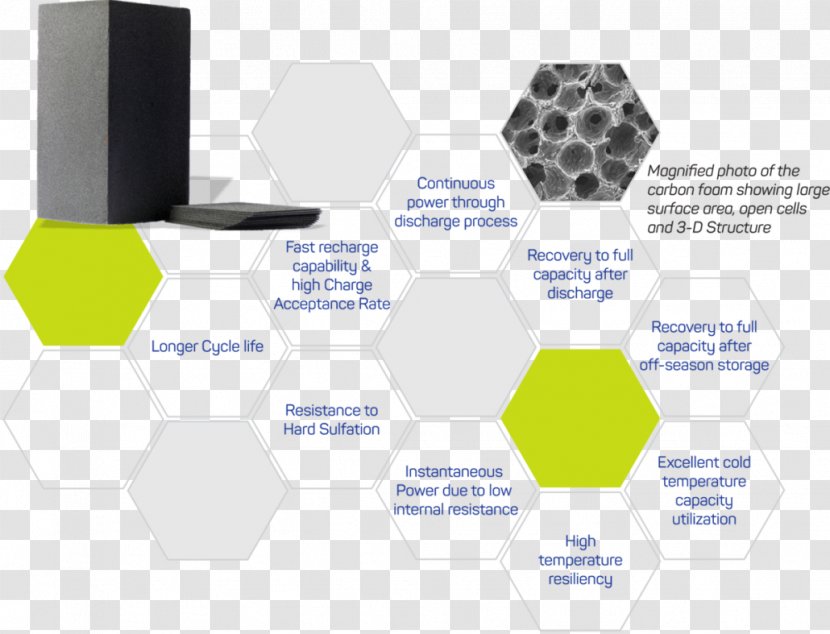 Brand Product Design Organization Pattern - Text - Technology Honeycomb Transparent PNG