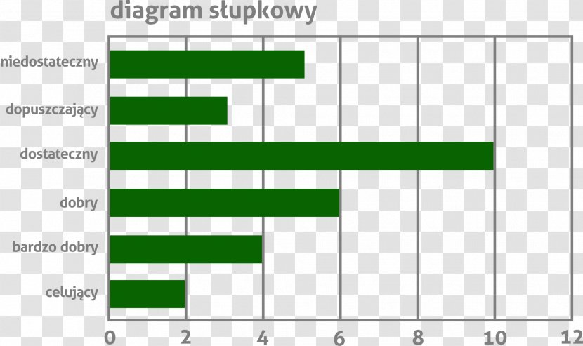 Diagram Statistics Bar Chart Frequency - Frame - OceN Transparent PNG