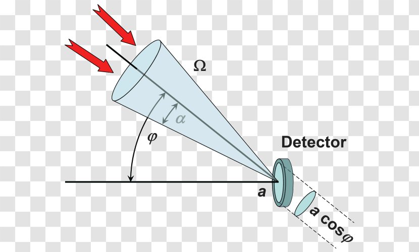 Light Solid Angle Radiance Sensor - Aperture Effect Transparent PNG