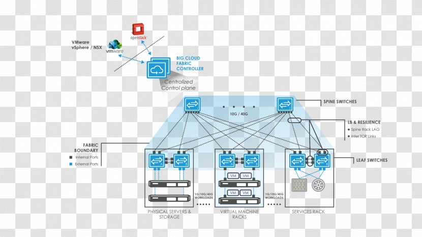 Dell Network Switch White Box Nutanix Computer Diagram - Big Networks Transparent PNG