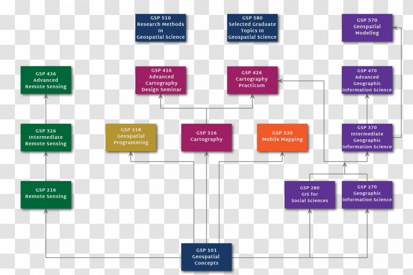 Geographic Information System Course Curriculum Geospatial Analysis - College - School Transparent PNG