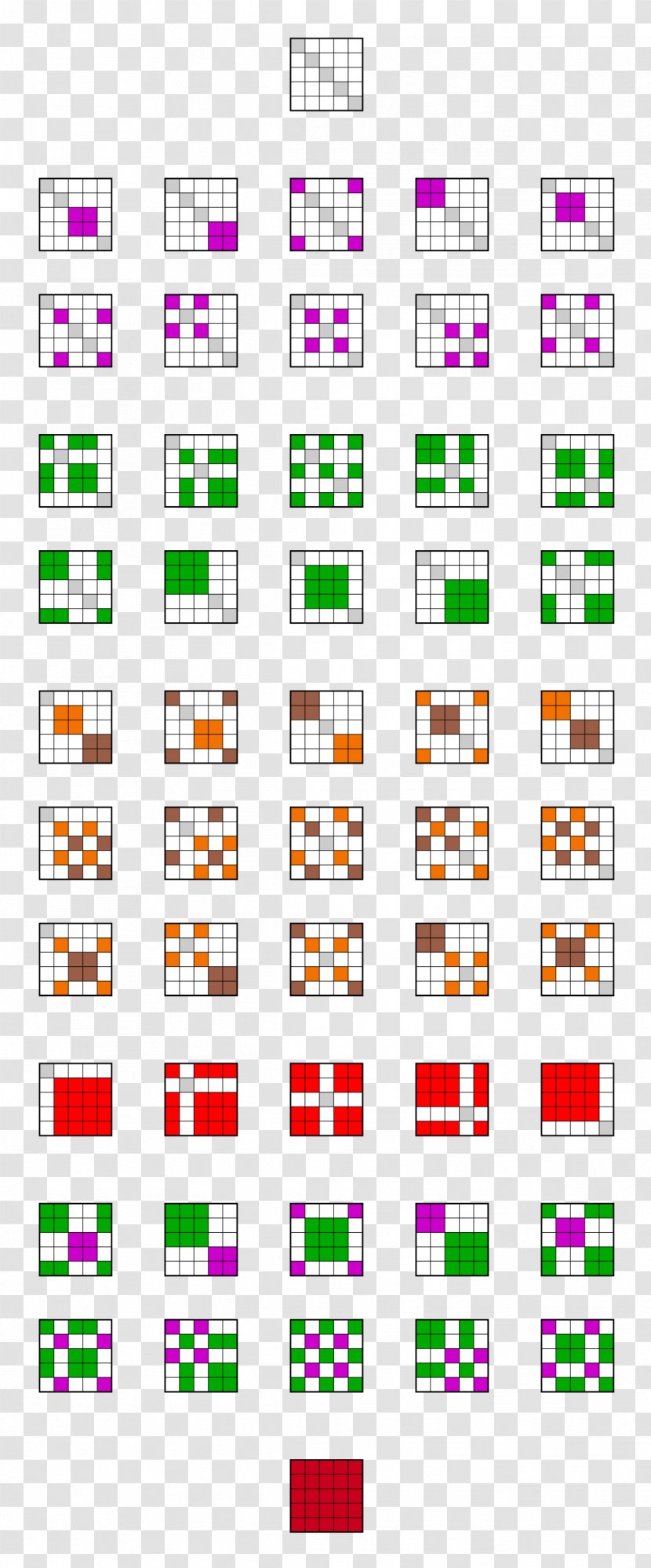 Equivalence Relation Mathematics Class Binary Transitive - Shape - Rectangle Transparent PNG