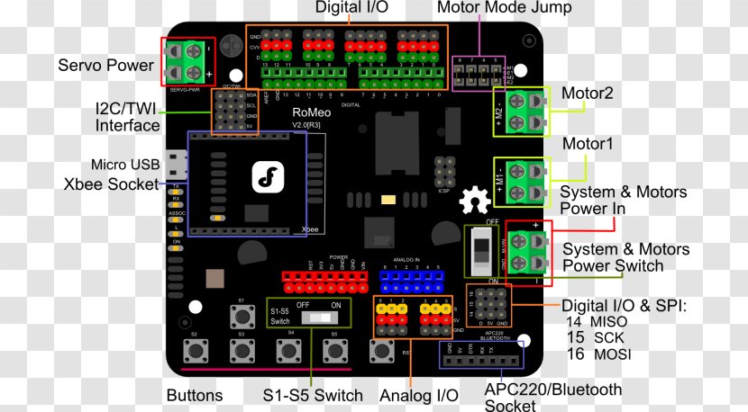 Arduino Microcontroller I²C Sensor - Games - Electronic Circuit Boards Transparent PNG