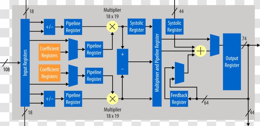 Intel Synopsys Altera Stratix Field-programmable Gate Array - 14 Nanometer Transparent PNG