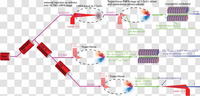 Product Design Diagram Line Research - Plot - Plasma Beam Transparent PNG
