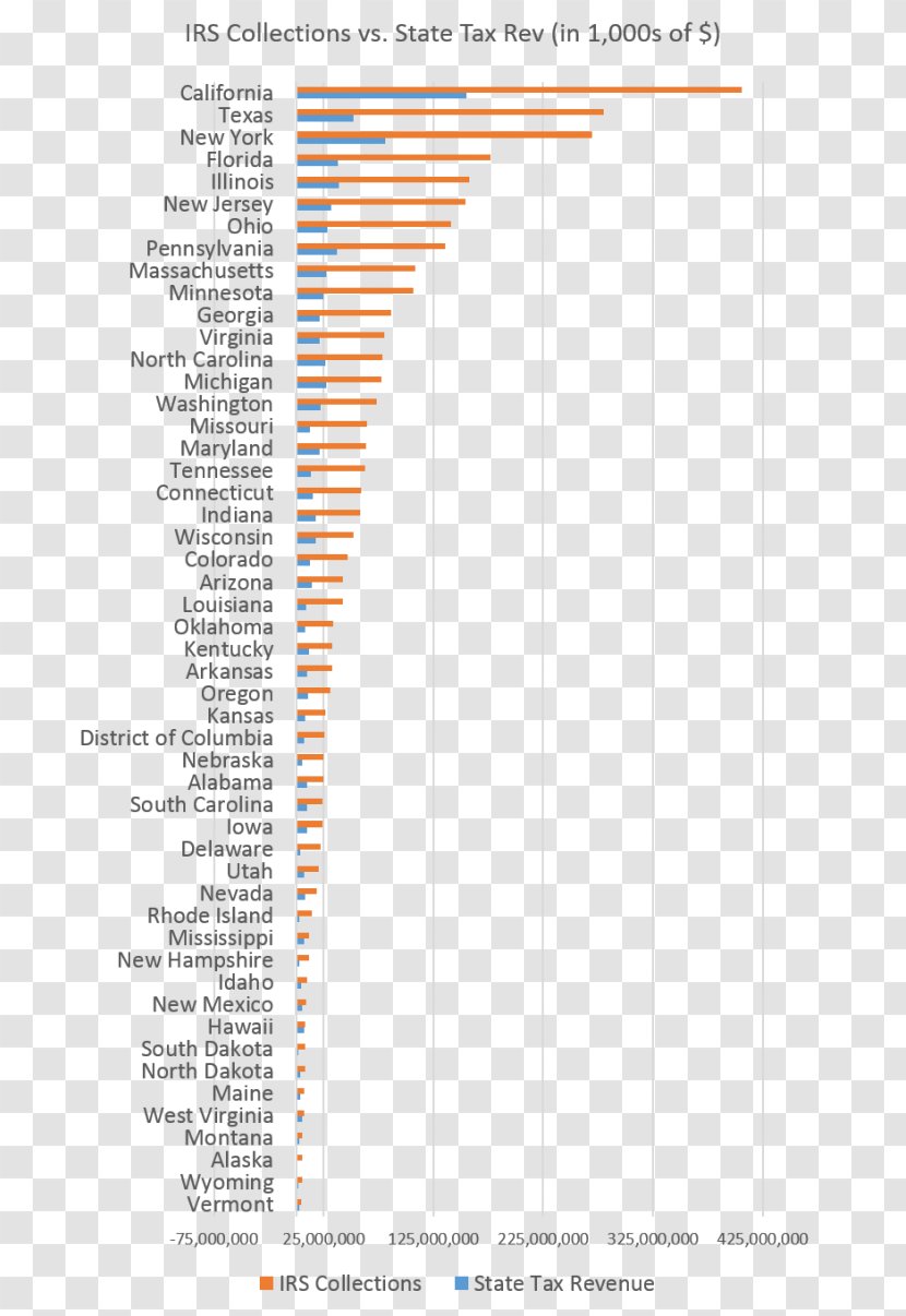 South Carolina Pennsylvania New Mexico Texas Virginia - Public Welfare Activities Transparent PNG