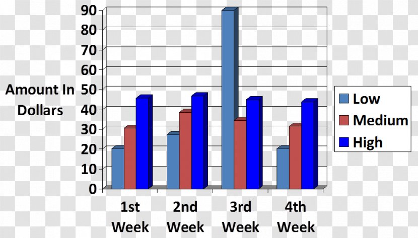 International English Language Testing System Academic Writing Bar Chart Essay - Bank Teller Transparent PNG