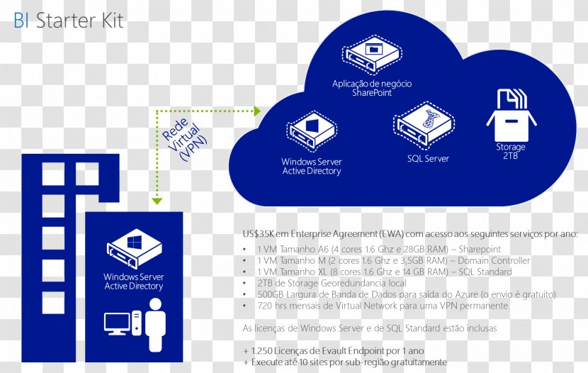Cloud Computing Data Center Bare-metal Server Technology Platform As A Service - Brand Transparent PNG