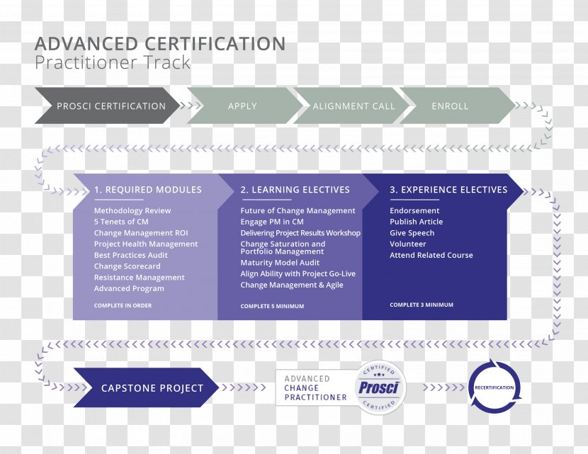 Big Data Cloud Computing Management Finance - Procedure - Certificate Of Accreditation Transparent PNG