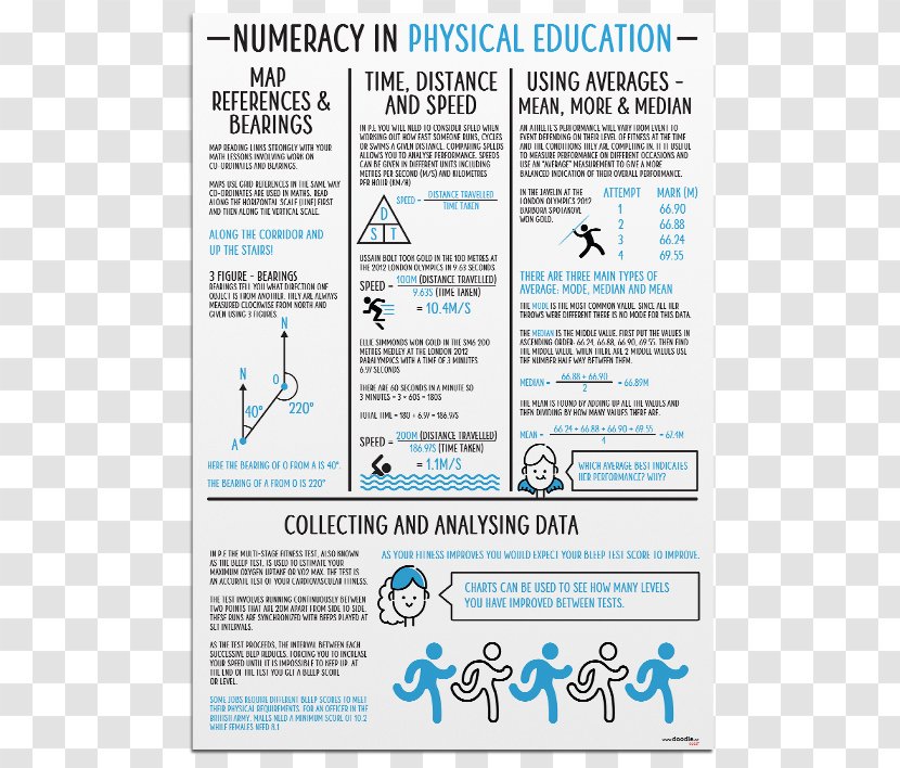 Mathematics Numeracy Sorting Algorithm Price - Text - Physical Education Transparent PNG