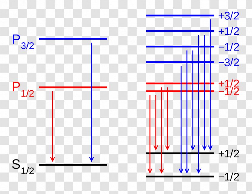 Zeeman Effect Quantum Mechanics Magnetic Field Spectral Line Number - Fenomen Fizic - Rectangle Transparent PNG