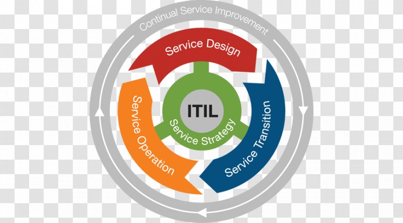 ITIL Knowledge-Centered Support COBIT IT Service Management Information Technology - Brand Transparent PNG