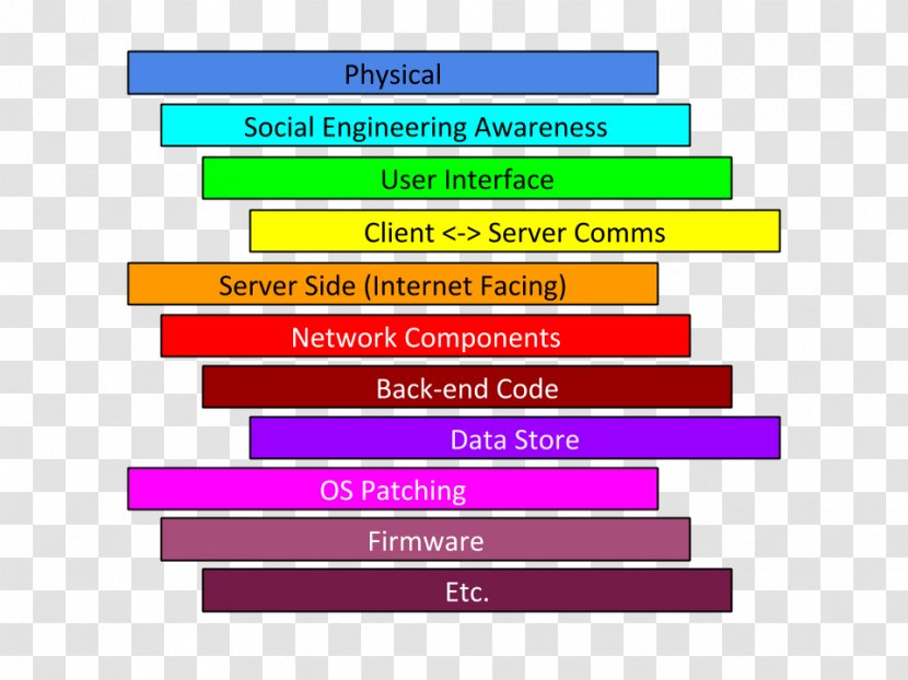 PM2 Defense In Depth Logfile Nagios Zabbix - Purple - Binary Data Transparent PNG