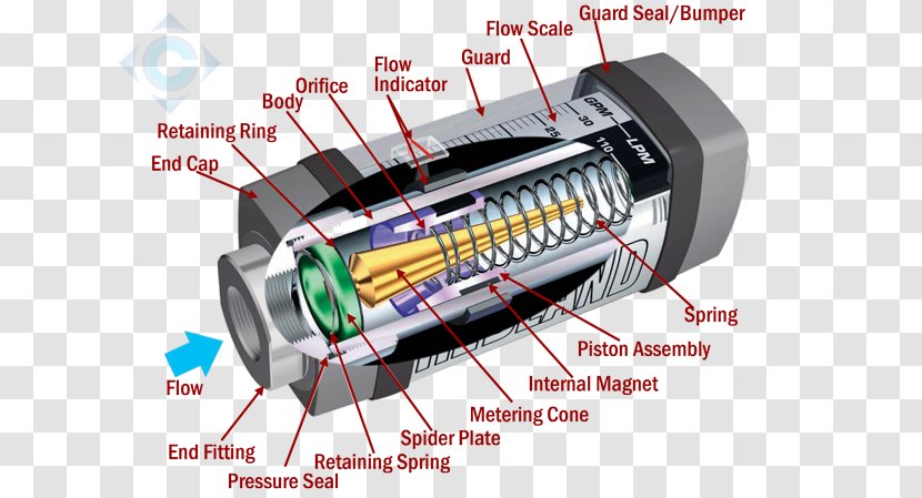 Flow Measurement Magnetic Meter Hydraulics Volumetric Rate Gas - Water Arch Pipe Area Transparent PNG