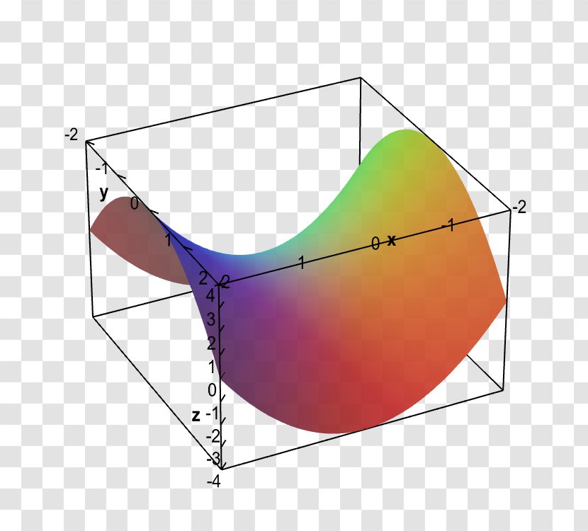 Glasses Line Goggles Point - Area Transparent PNG