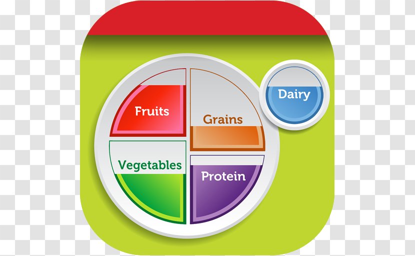 MyPlate Food Pyramid Group MyPyramid - Health Transparent PNG