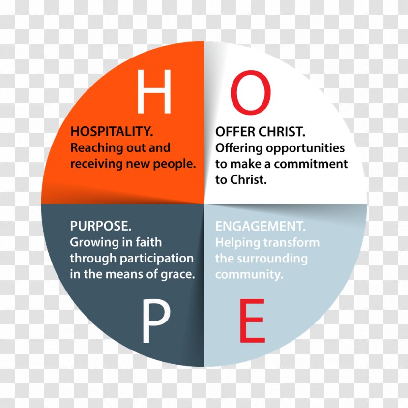 United Methodist Church Christianity Disciple Laity Christian - Brand Transparent PNG
