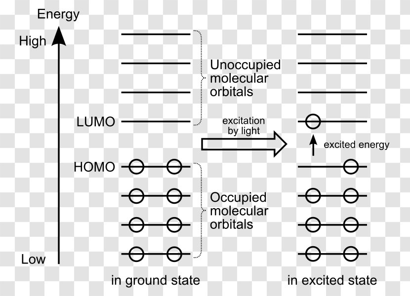 HOMO/LUMO Molecular Orbital Diagram Atomic Frontier Theory - Frame - Energy Transparent PNG