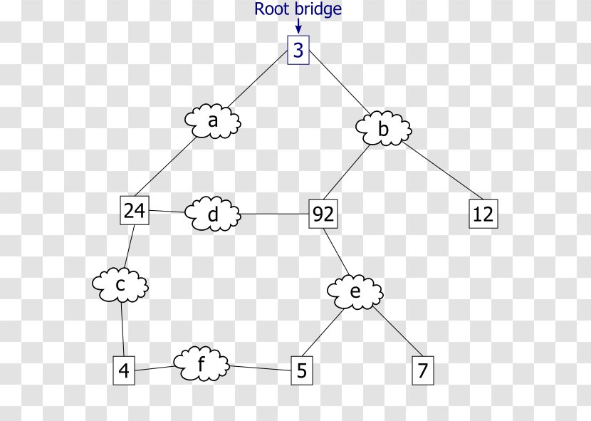 Rapid Spanning Tree Protocol Bridge Data Unit Communication Computer Network - Technology Transparent PNG