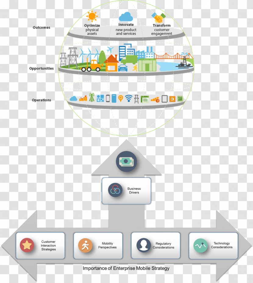 Brand Product Design Diagram Technology - Connected Enterprise Transparent PNG